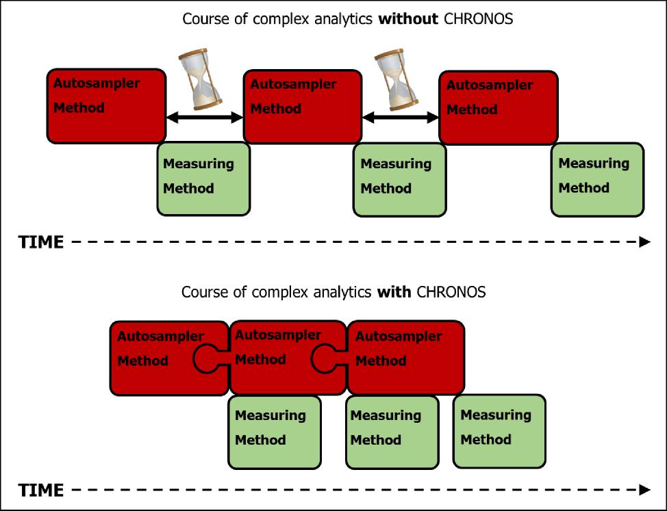 iChrom Solutions